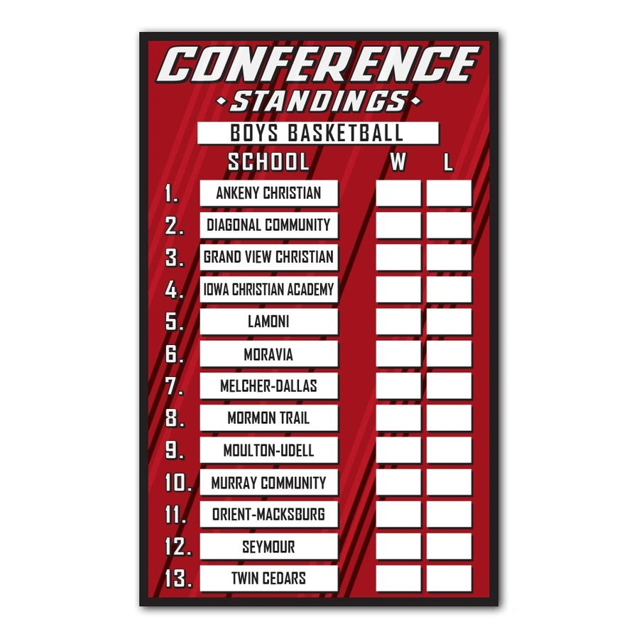 athletics record board